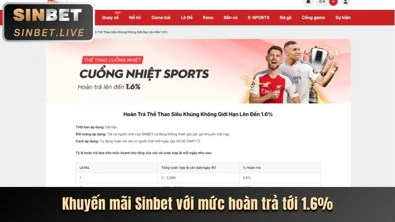 Hình ảnh các cấp độ VIP với biểu tượng kim cương và tiền thưởng